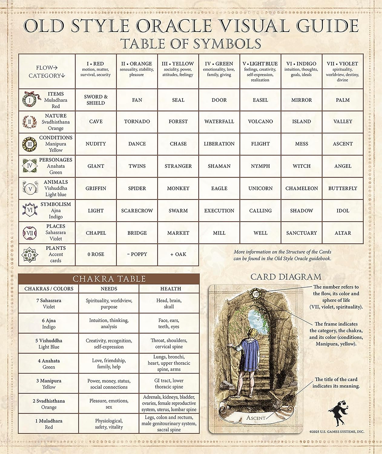 Old Style Oracle Cards