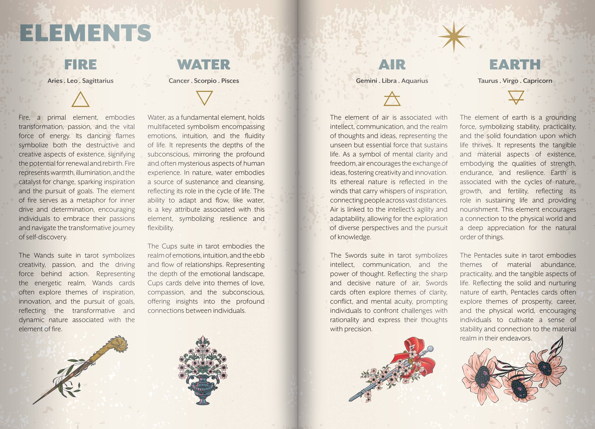 Open book showing pages about elements with astrological signs and symbols.