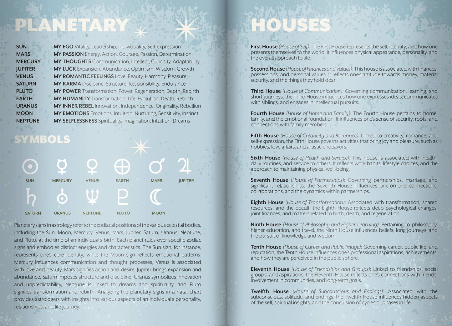 Astrological chart with planetary houses and symbols on a blue background