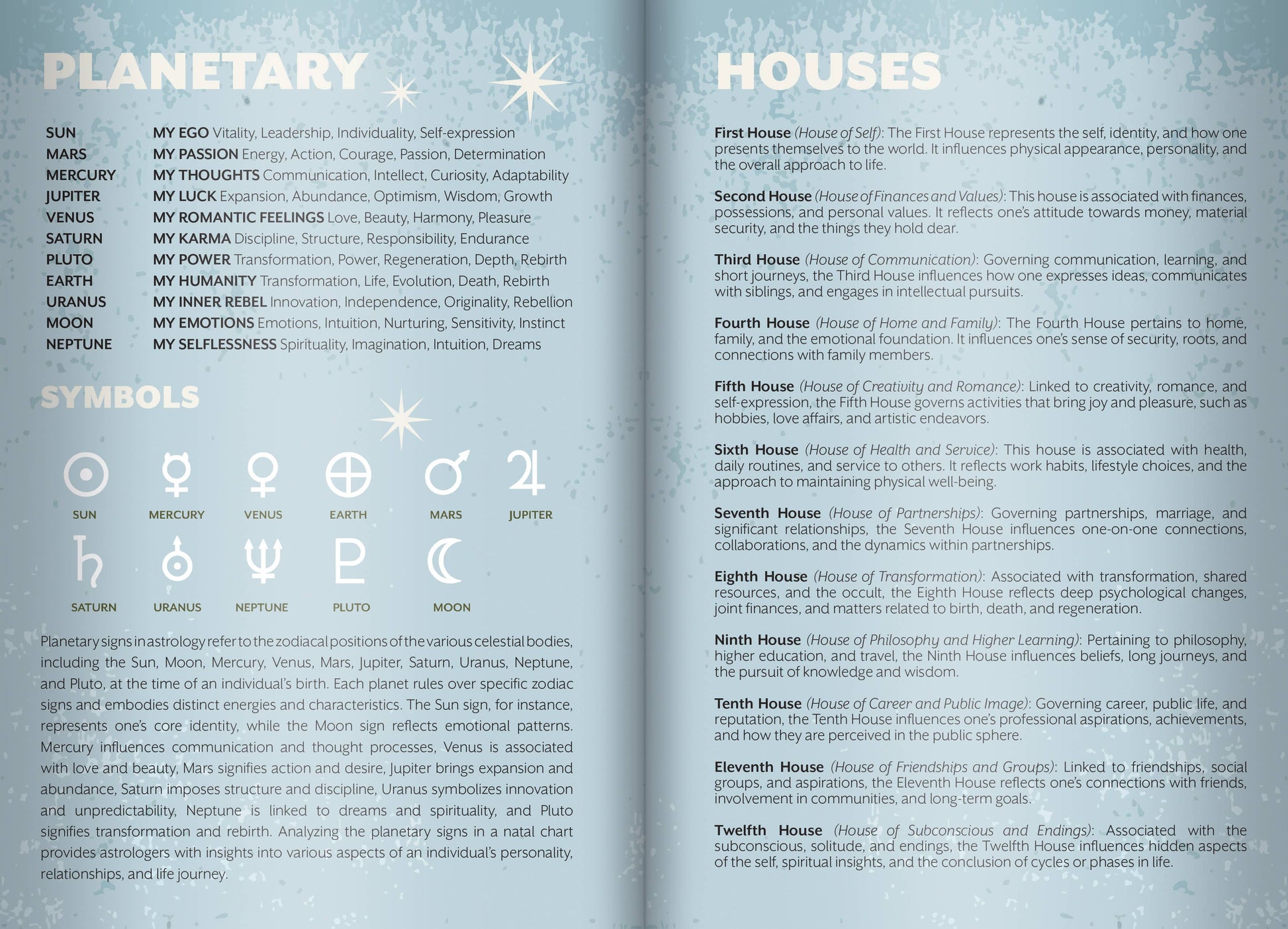 Astrological chart with planetary houses and symbols on a blue background