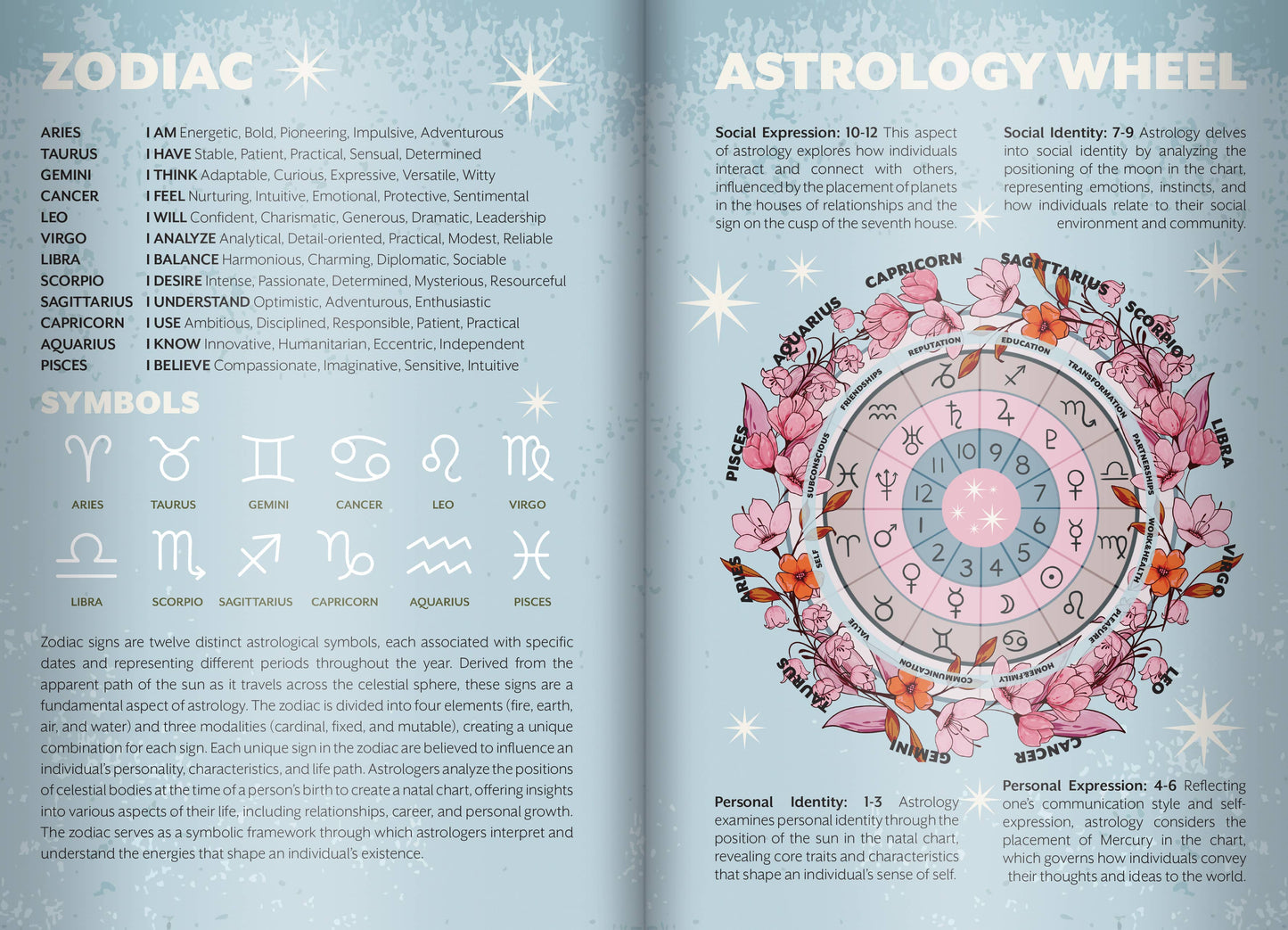 Open book showing an astrology wheel with floral designs on a light blue background.