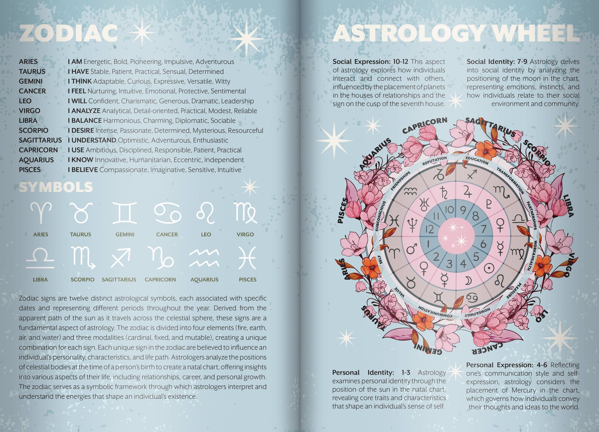 Open book showing an astrology wheel with floral designs on a light blue background.