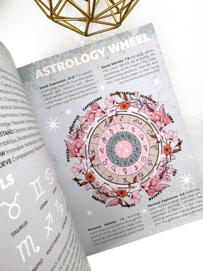 Open book with an astrology wheel illustration on a white background