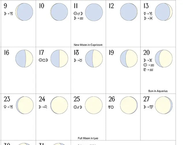 Astrological chart with moon phases and corresponding dates