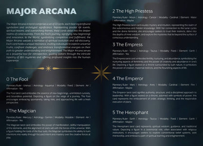 Major Arcana cards from a tarot deck with card names and brief descriptions on a dark background.