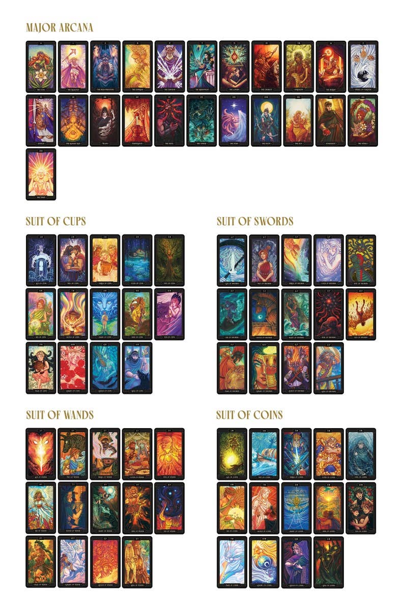 A tarot card deck layout sheet showing multiple illustrated card faces arranged in labeled groups: Major Arcana, Suit of Cups, Suit of Swords, Suit of Wands, and Suit of Coins on a white background. Asphodelon Tarot by Asphodelon Studio featuring hand-painted Greek mythology artwork, gilded edges, premium matte cards and a deluxe gold foil presentation box.