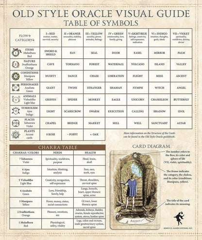 Old Style Oracle Cards - Oneness emporium